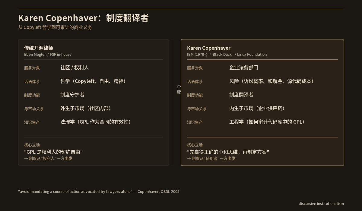 传统开源律师 vs Karen Copenhaver:制度翻译者 Karen Copenhaver:制度翻译者