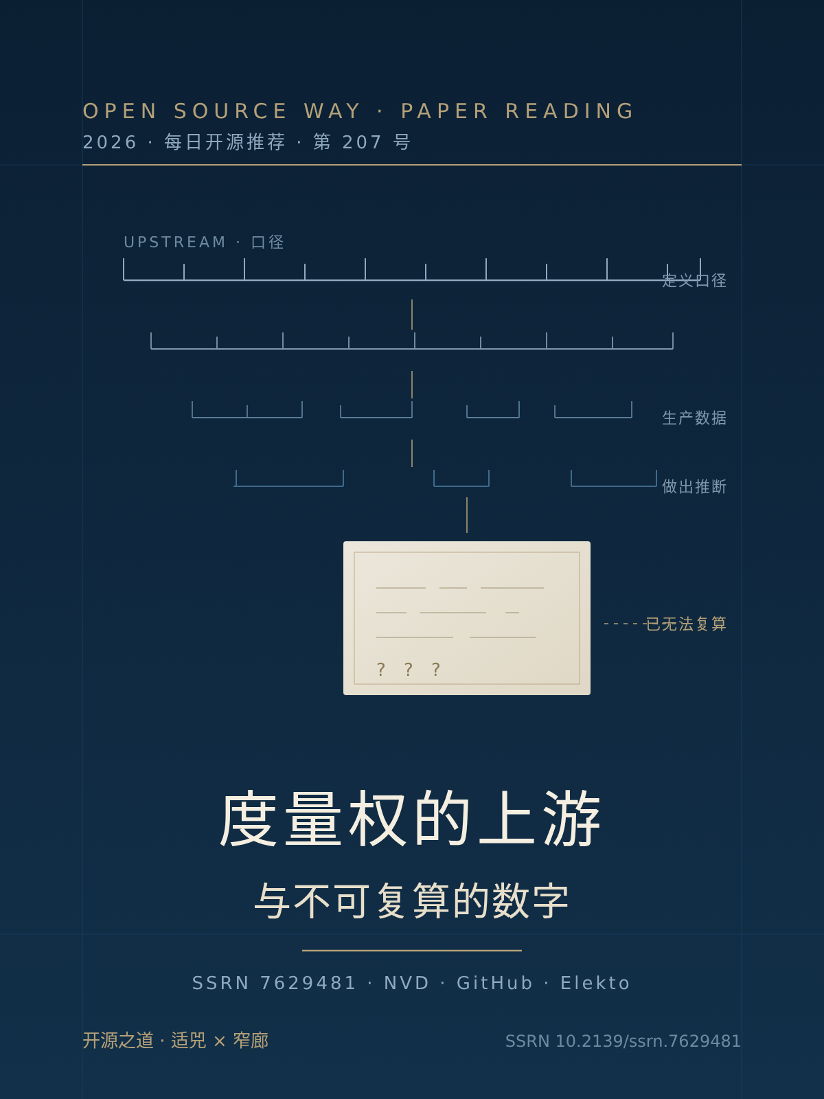 度量权的上游与不可复算的数字:上游口径向下转录三层之后,刻度已经拼不回来